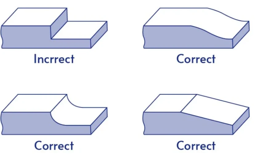 Wall Thickness Wall Thickness